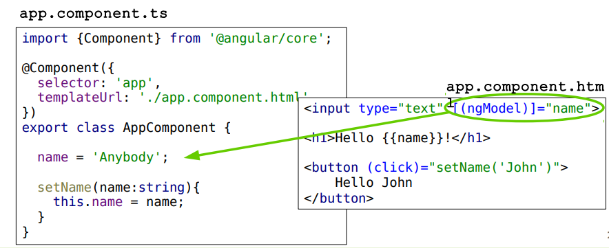 Data Binding