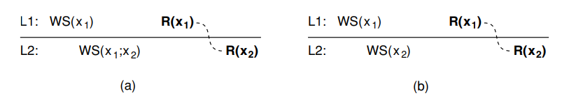 Monotonic reads examples