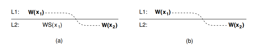 Monotonic writes example