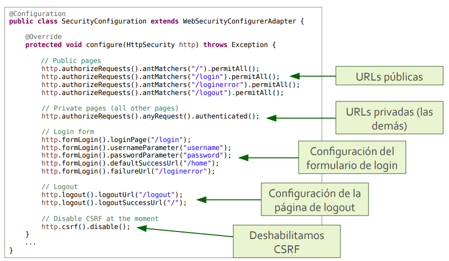 Spring Security Configuration