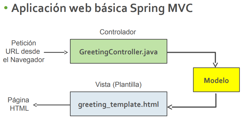 Spring MVC