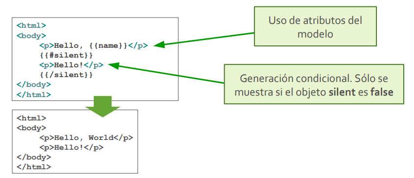 Condición en Mustache