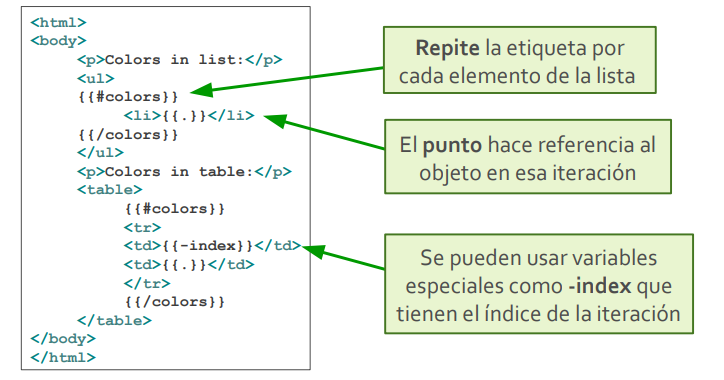 Repetición en Mustache