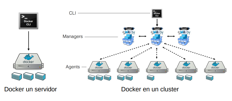 Docker Swarm