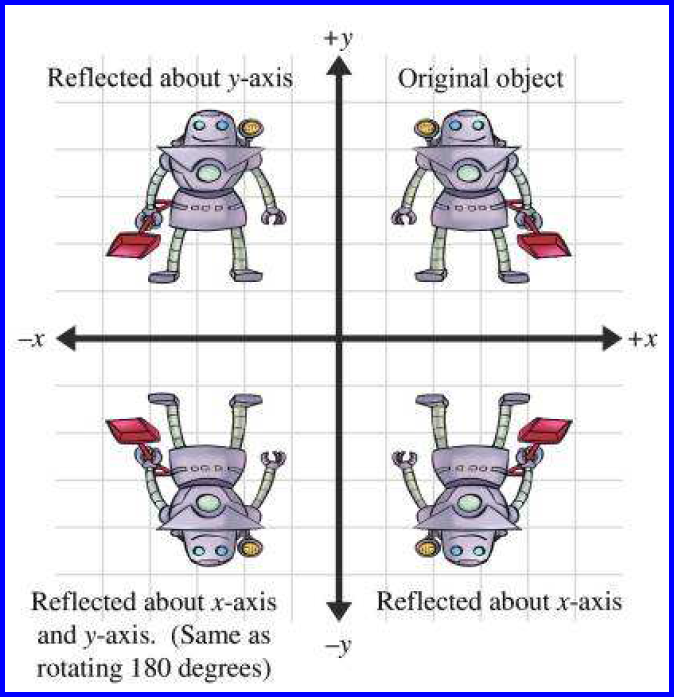 Matrices In Computer Graphics Dalao S World