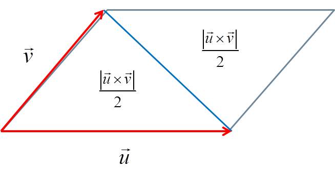 三角面面积