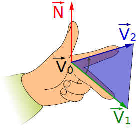 三角面法向量