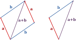 向量相加