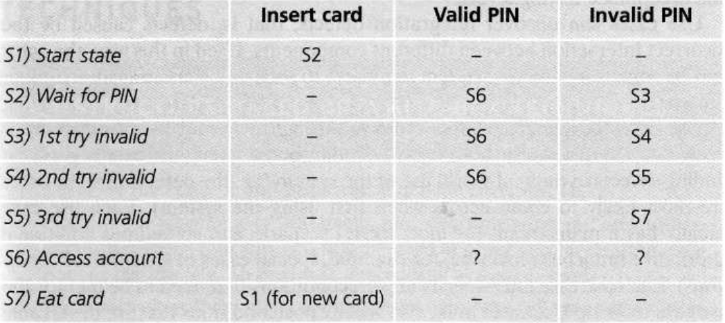 PIN Transition Table