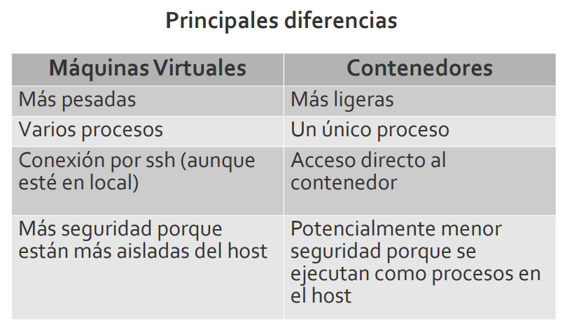 Principales diferencias