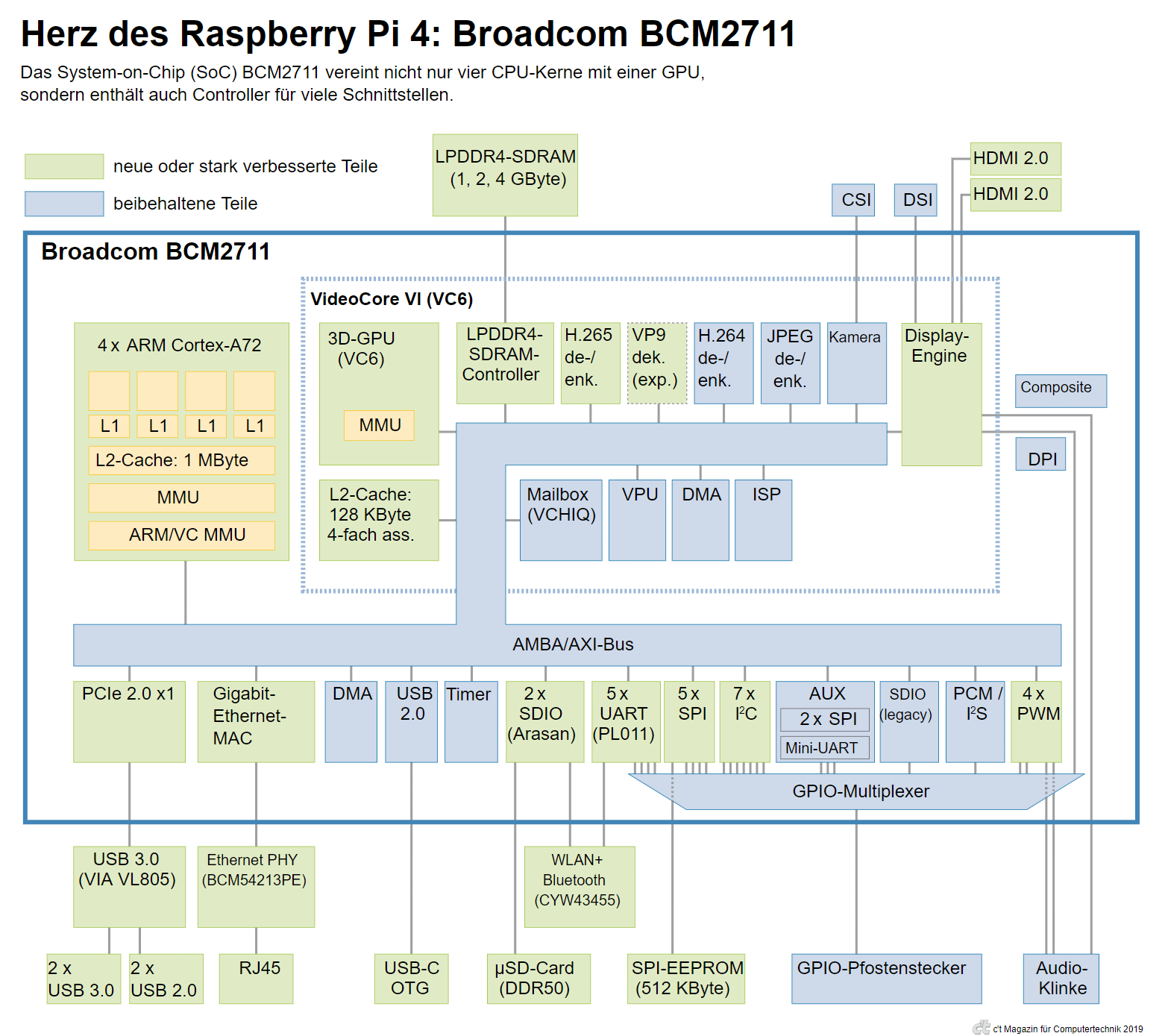 Raspberry Pi 4B