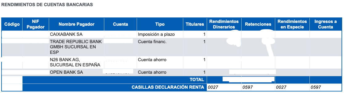 rendimientos de cuentas bancarias
