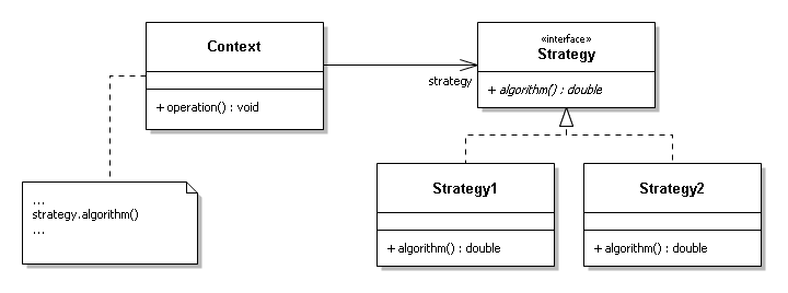 Strategy Pattern
