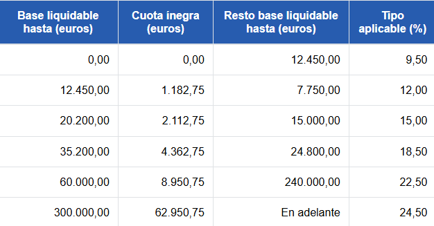 tipo medio estatal